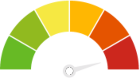 2025 Hurricane Season Expected Damage Meter